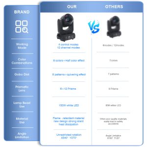 150w-dj-equipment-gobo-spot-beam-led-moving-head-dj-party-disco-led-stage-lights_4.jpg