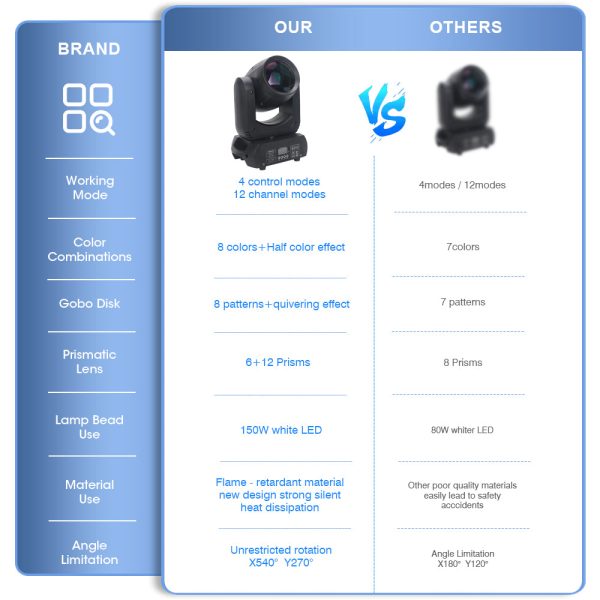 150w-dj-equipment-gobo-spot-beam-led-moving-head-dj-party-disco-led-stage-lights_4.jpg