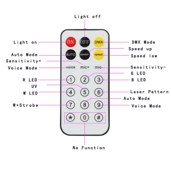 disco-light-party-light-dj-lights-4in1-with-disco-ball-led-pattern-lights-strobe-light-sound-activated-stage-lights-compatible-with-dmx-control-for-home-dance-wedding-event-party_4.jpg