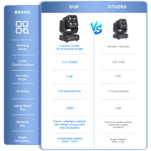led-moving-head-light-430w-rgbw-4in1-dmx-with-show-ktv-disco-dj-party-for-stage-lighting_3.jpg