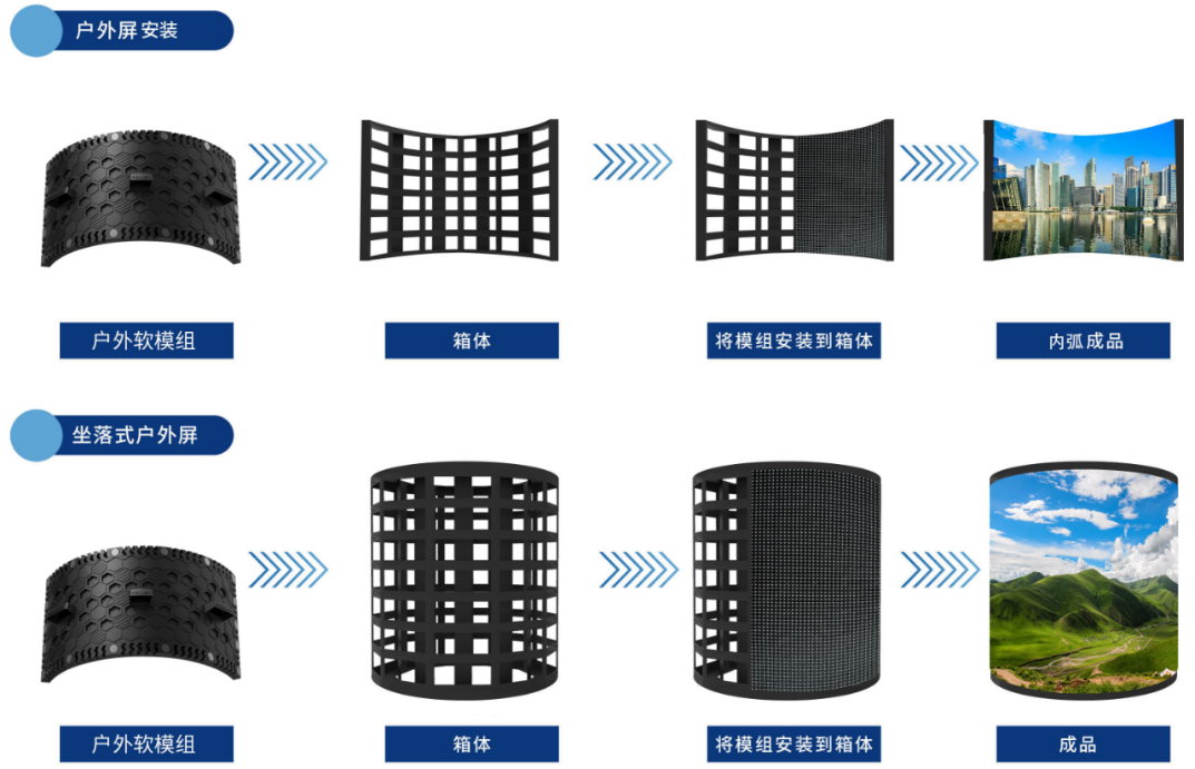 COB GOB Outdoor Flexible LED Module 480x160