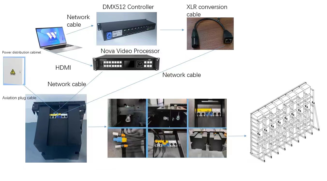 CONNECTION