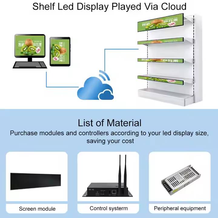 LED Shelf Display Screen (2)