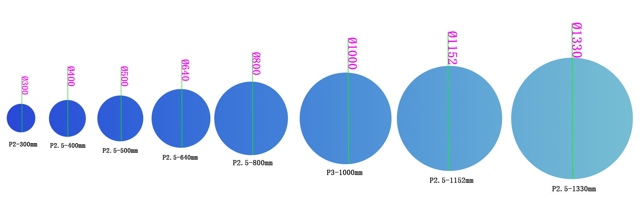 LED-circle-display