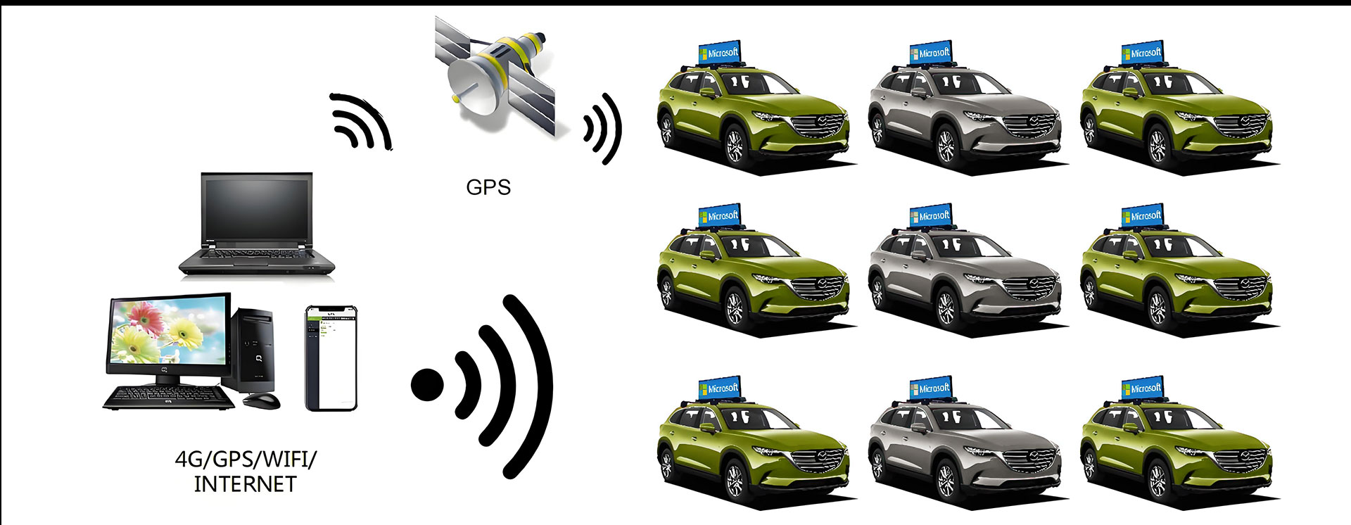 Networking-of-LED-display-on-top-of-taxi